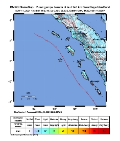 Gempa Nias tidak Berpontesi Stunami